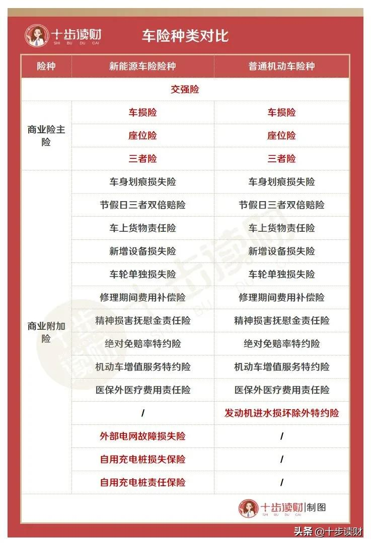 新能源车险来了！强制险在哪买？