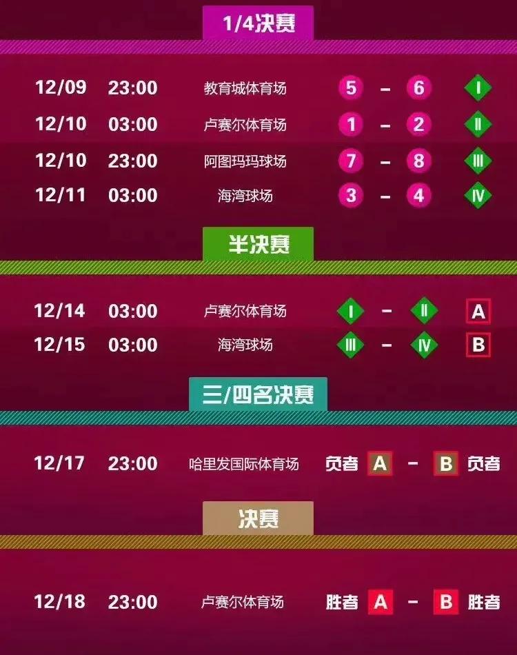 19篮球世界杯决赛时间(2022卡塔尔世界杯对战出炉，11月21号晚6点开战，中国球迷有眼福)