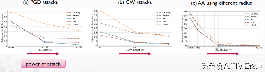 干货！重新思考希尔伯特-施密特信息瓶颈在对抗性鲁棒性中的应用