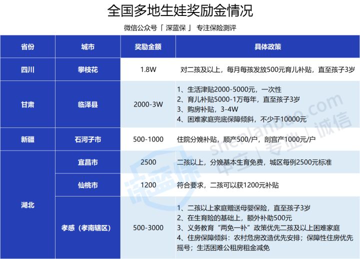 怀孕生娃不知道这些社保和保险知识，白白损失好几万