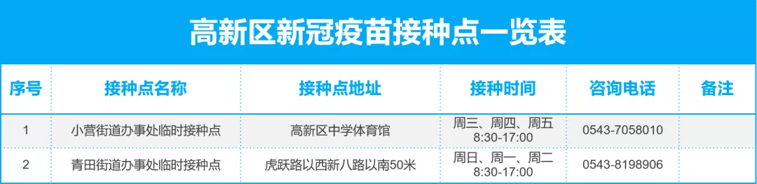 提醒！你的“第三针”打了吗？滨州市最新134处接种点全名单来了