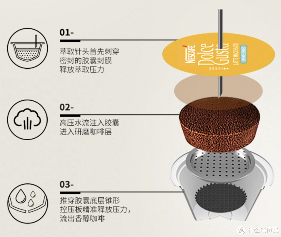 「从零开始玩咖啡」从未知到迷恋，保姆级入坑攻略