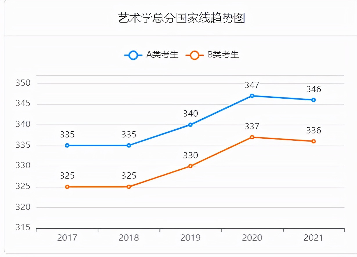 2022考研成绩正式公布！近五年考研国家线汇总！你过线了吗？