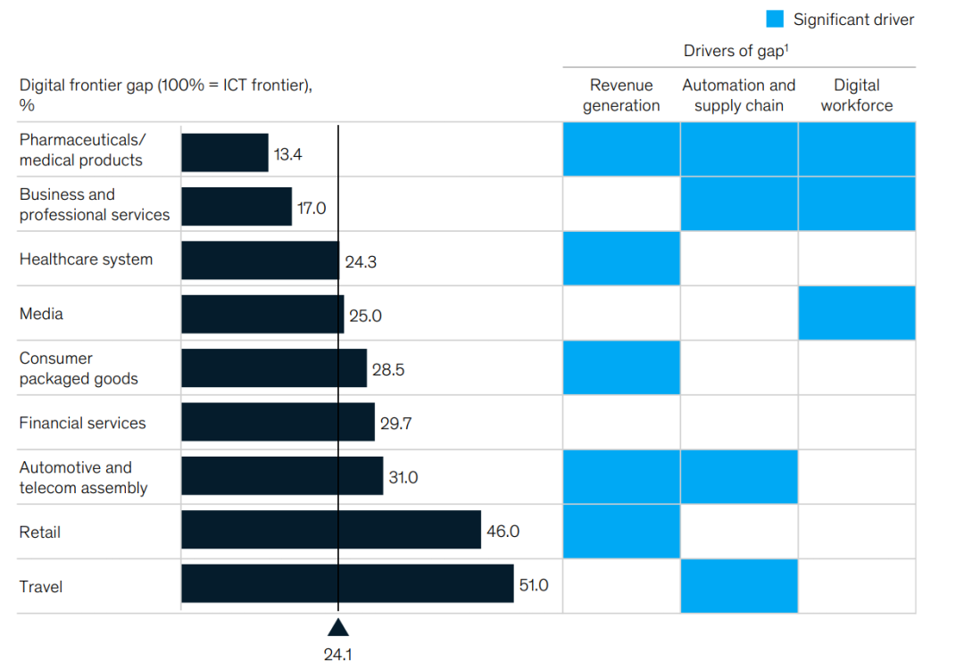平安好医生：王涛不急挣钱，方蔚豪挣不了钱