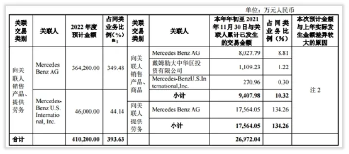 孚能科技产能、客户、订单三问