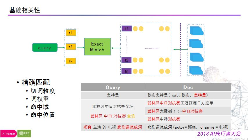 陈英傑：爱奇艺搜索排序模型迭代之路