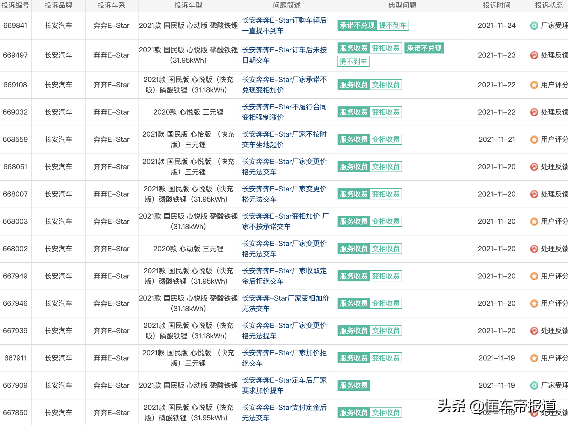 奔奔汽车最新报价及高清特写图片展示