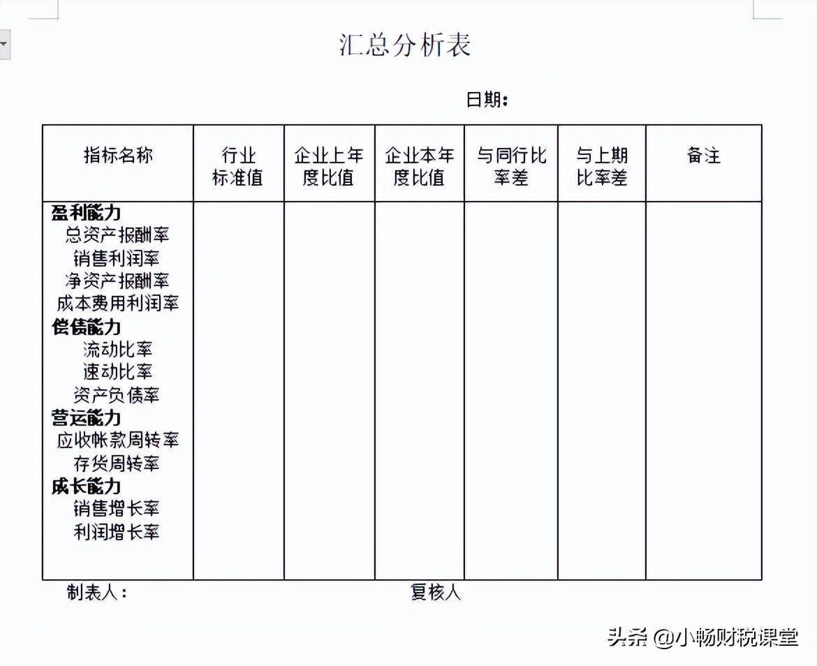 花了一上午时间，整理了30个财务常用表格，别再问我要了啊