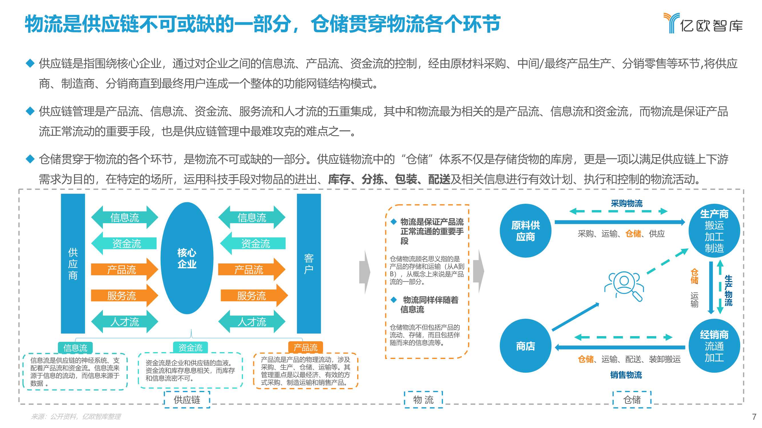 2021年中国智慧仓储研究报告