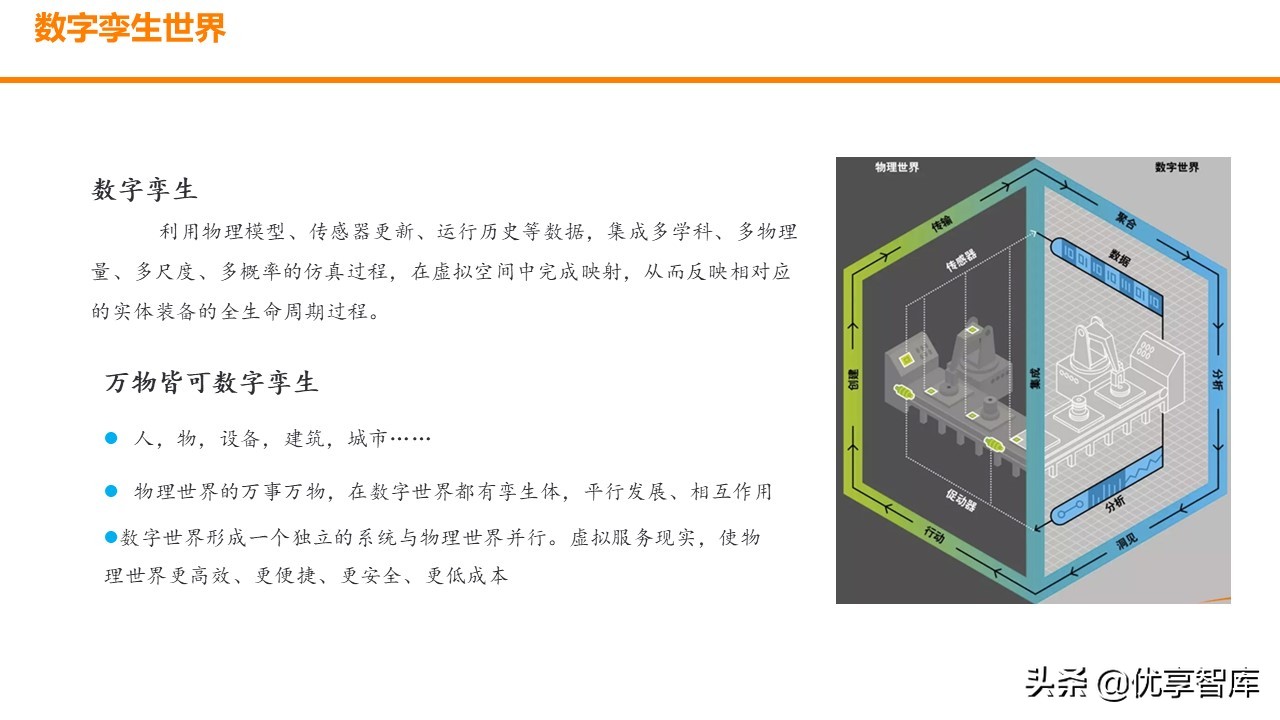 智慧园区数字孪生智能可视运营平台解决方案（数字孪生智能可视）