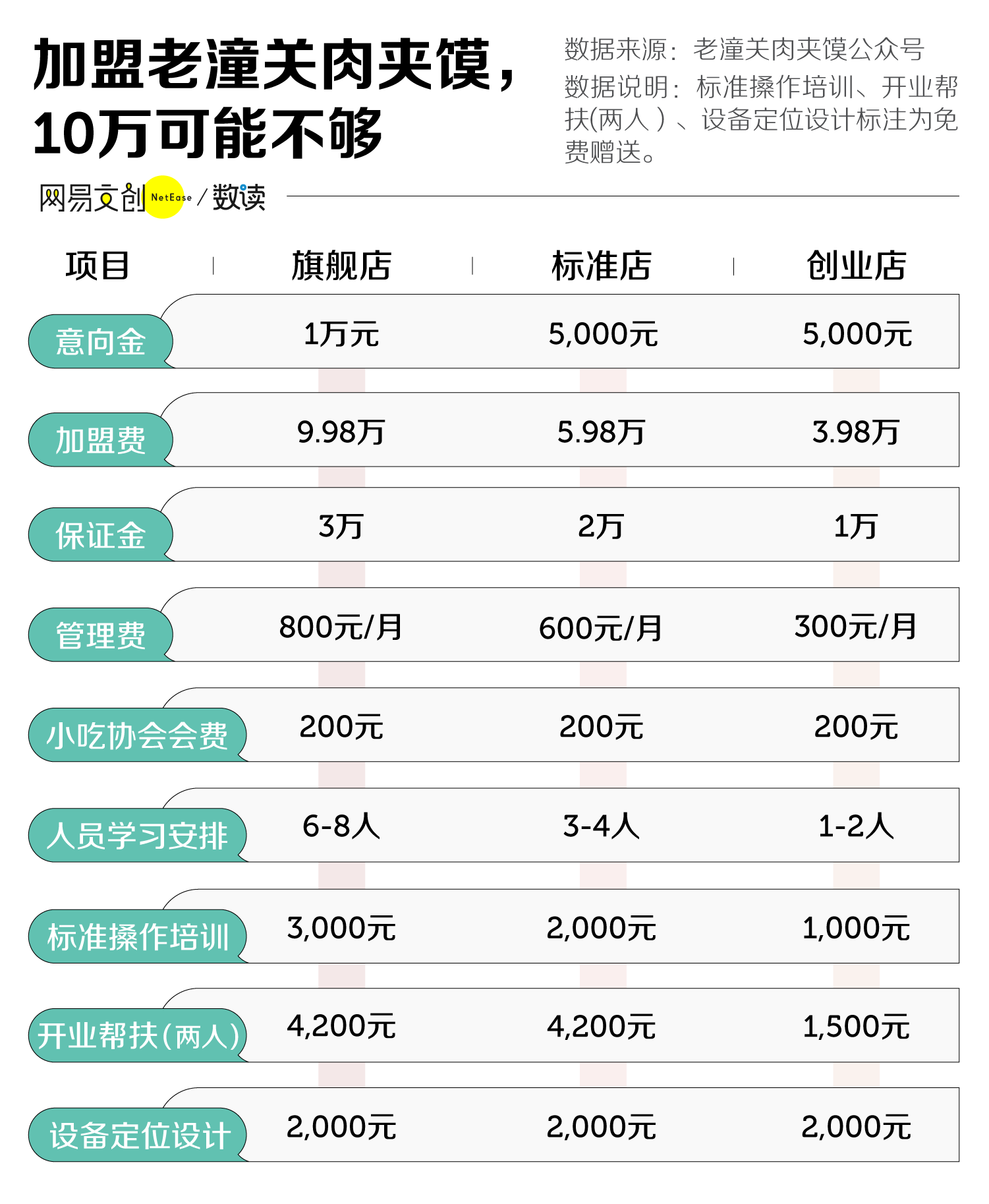 你最爱的地方美食，被讹了