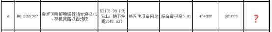 爆发！第二次集中供地确定，南部新城价值再升级