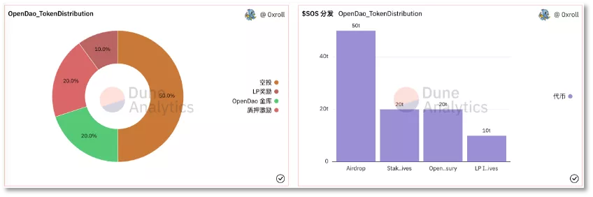 OpenDAO：以DAO为名掀Meme炒作狂潮