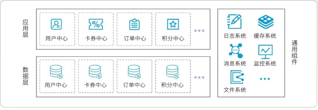 TiDB 在连锁快餐企业丨海量交易与实时分析的应用探索