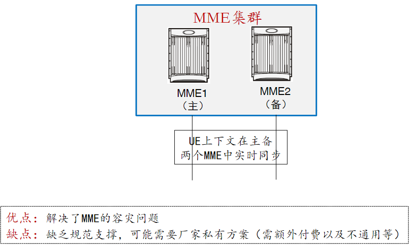 5GC基础自学系列 | 5GC基础之：计算与存储资源的解耦