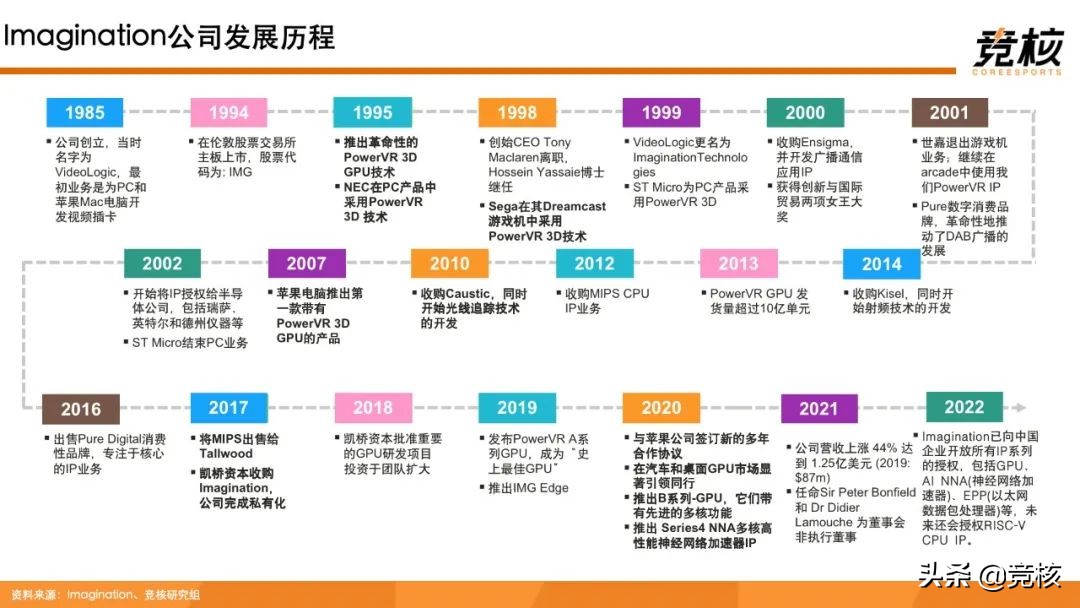 元宇宙算力基座研报：算力芯事，XR终端奠基石