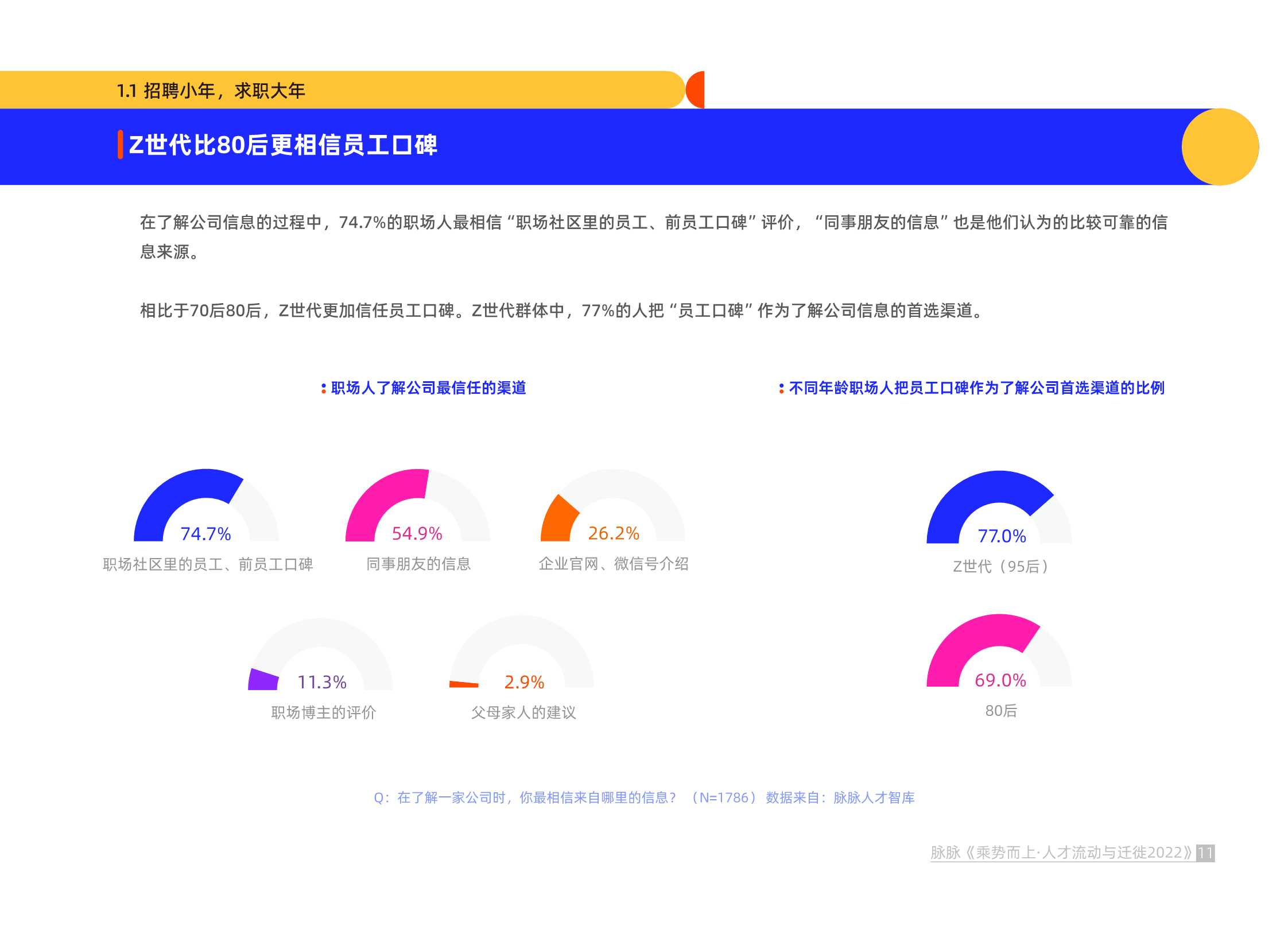 脉脉-乘势而上·人才流动与迁徙2022