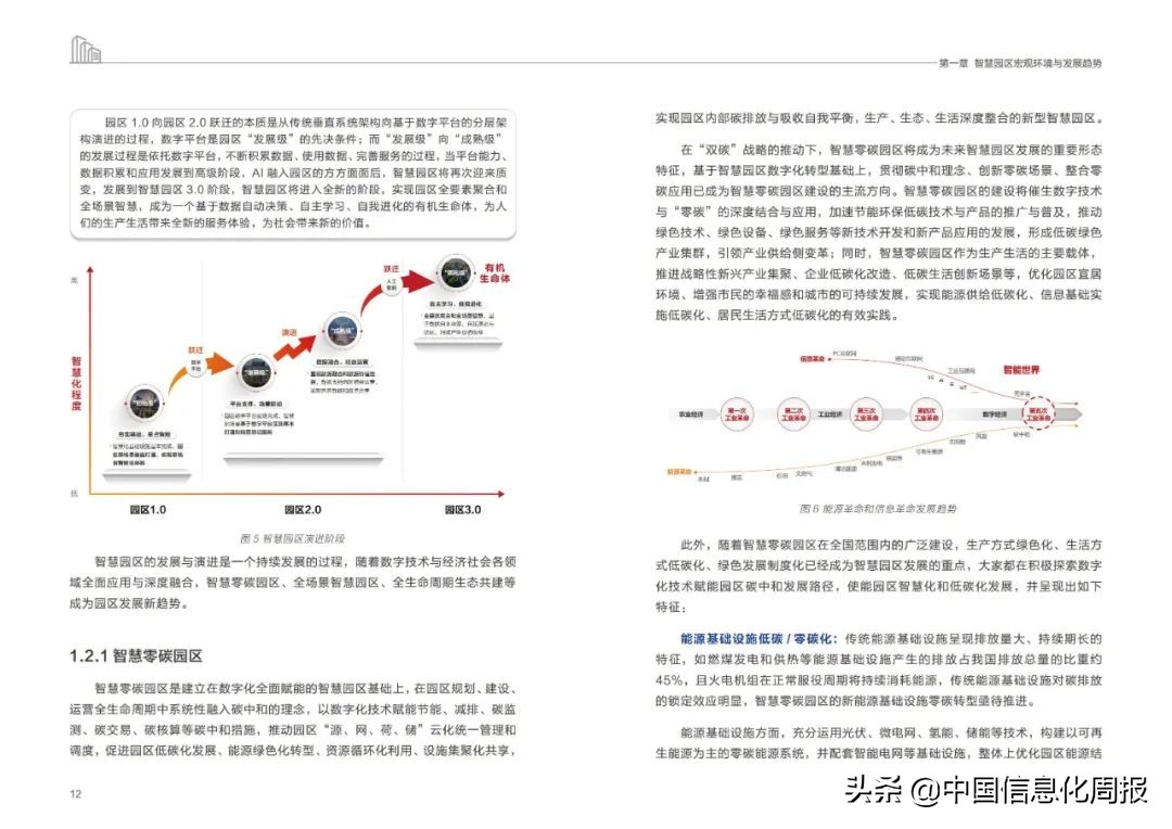 附链接！华为最新《未来智慧园区白皮书2022》全文发布