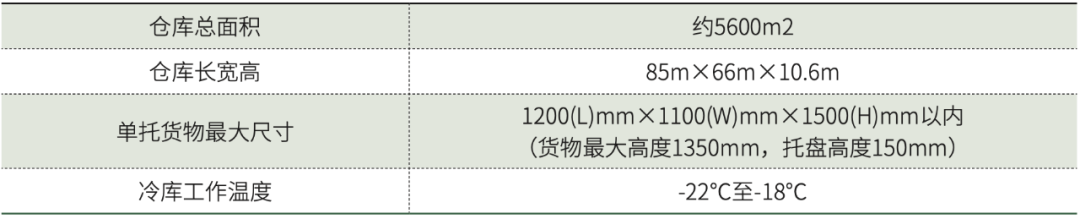 「案例」哥伦布助力和泽园冷链仓储自动化升级
