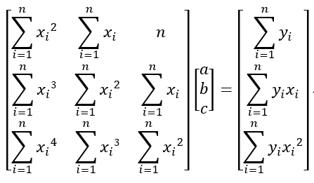 C语言实现最小二乘法