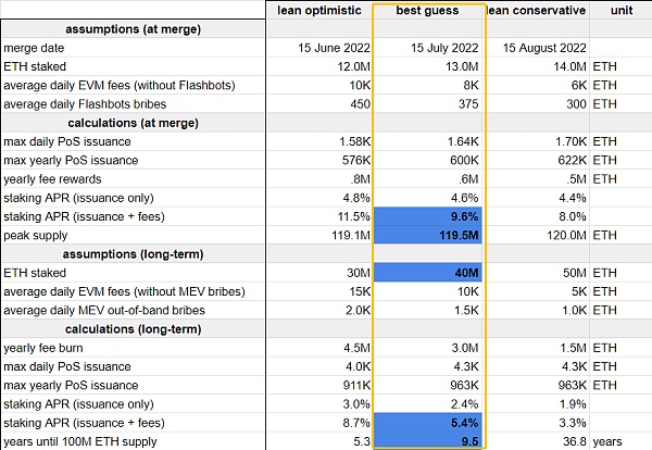 以太坊即将合并