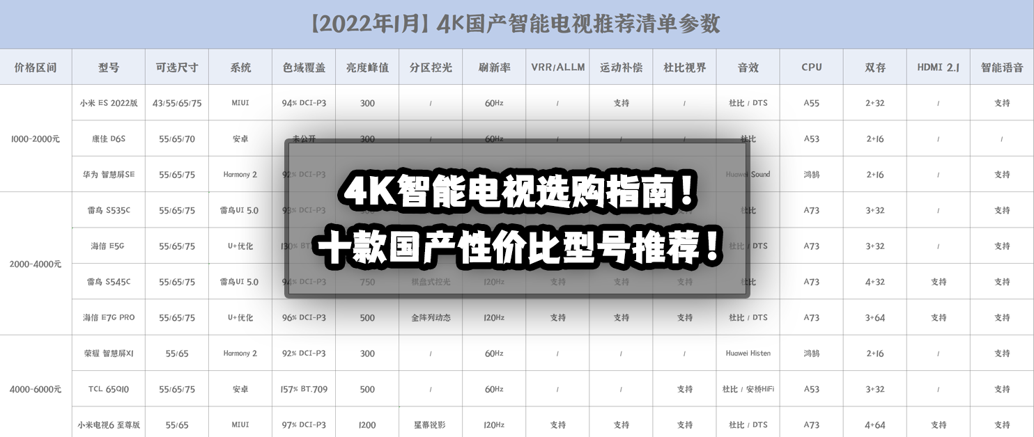 优质4K智能电视品牌推荐：选购指南