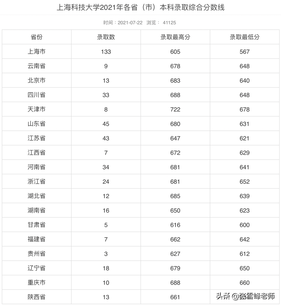 双一流新七子中最年轻的2所大学，实力不可小觑！但别冲太猛