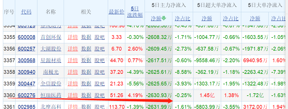 伊利股份，海康威视，恒瑞医药本周大涨反弹，是否迎来反转良机