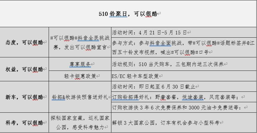 两款汽油新车上市 江西五十铃“510铃聚日”惊喜不断