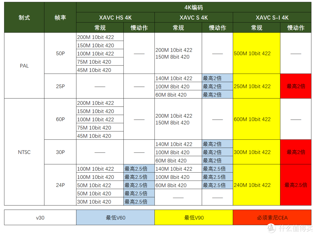 亲测索尼A7M4原价入手办法！是否值得购买？推荐什么配件？