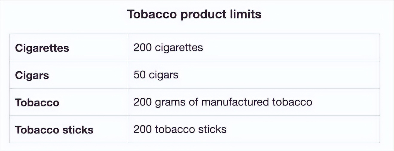 注意！入境加拿大，以下哪些物品需要申报？