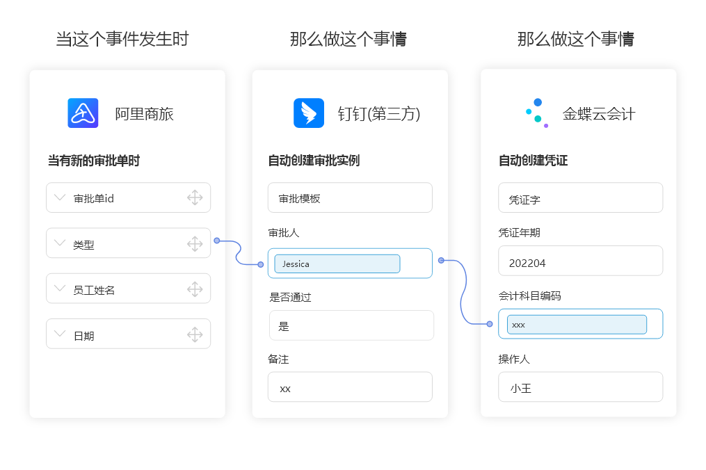 阿里商旅无需API开发连接金蝶云会计，实现自动创建会计凭证