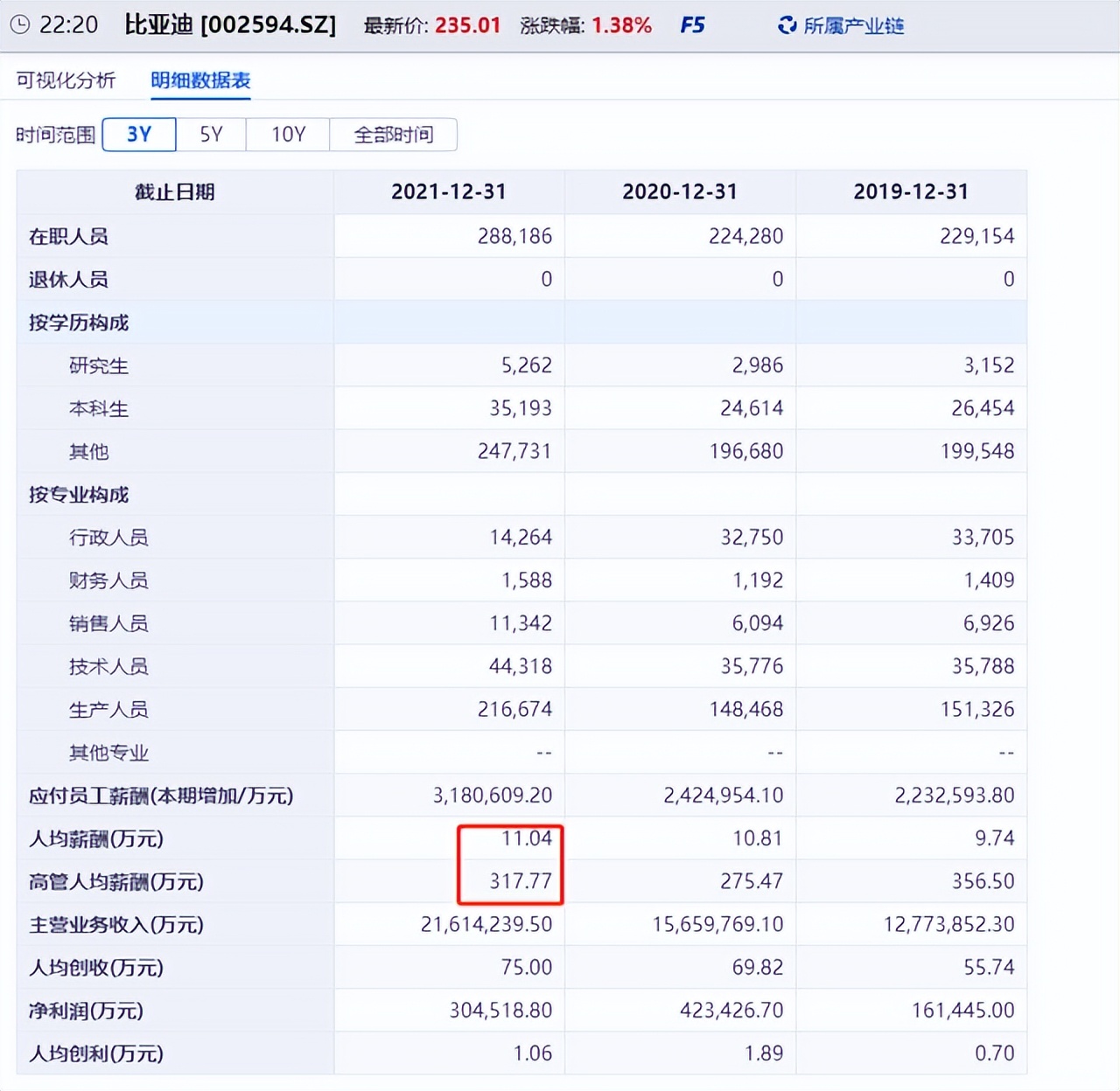 一季度业绩飘红，大手笔18亿回购，转型比亚迪，再遭一击