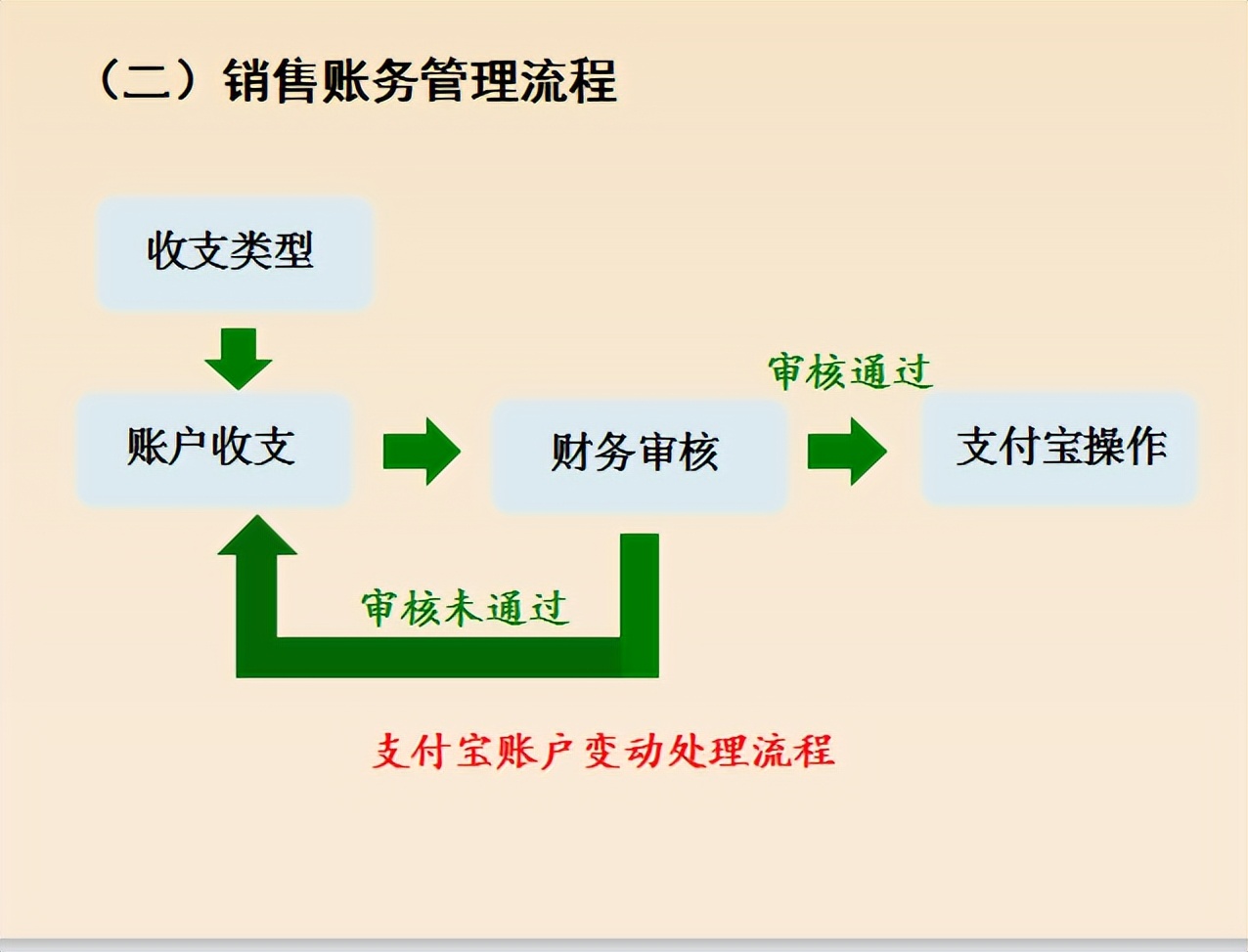 6.18到了，王会计电商会计3年月薪1w+离职了，谈谈电商会计经验
