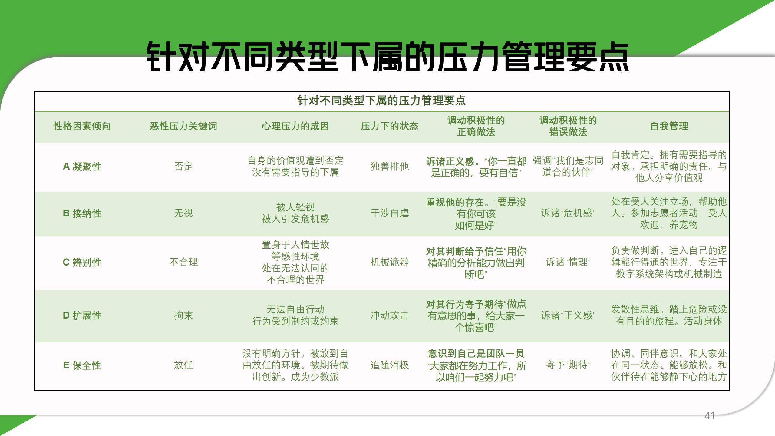 图解《10人以下小团队管理手册：零基础管理者的角色转变圣经》