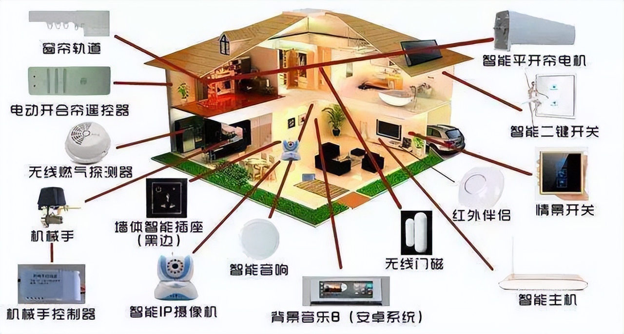 智能化和网络化已成大势所趋，我们应该如何保护自己的隐私