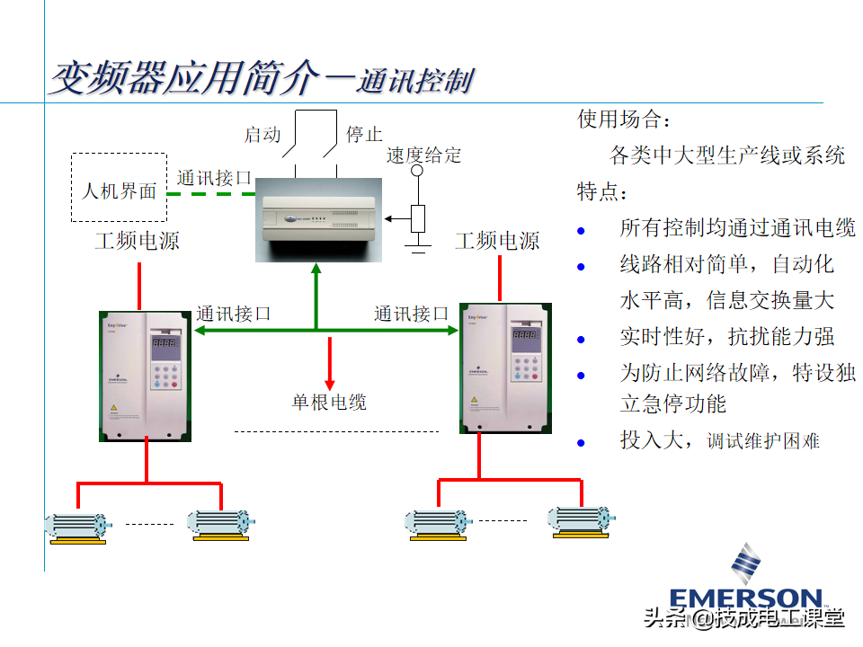 变频器基础知识，某自动化大头企业内部培训教材，确定不来看看？