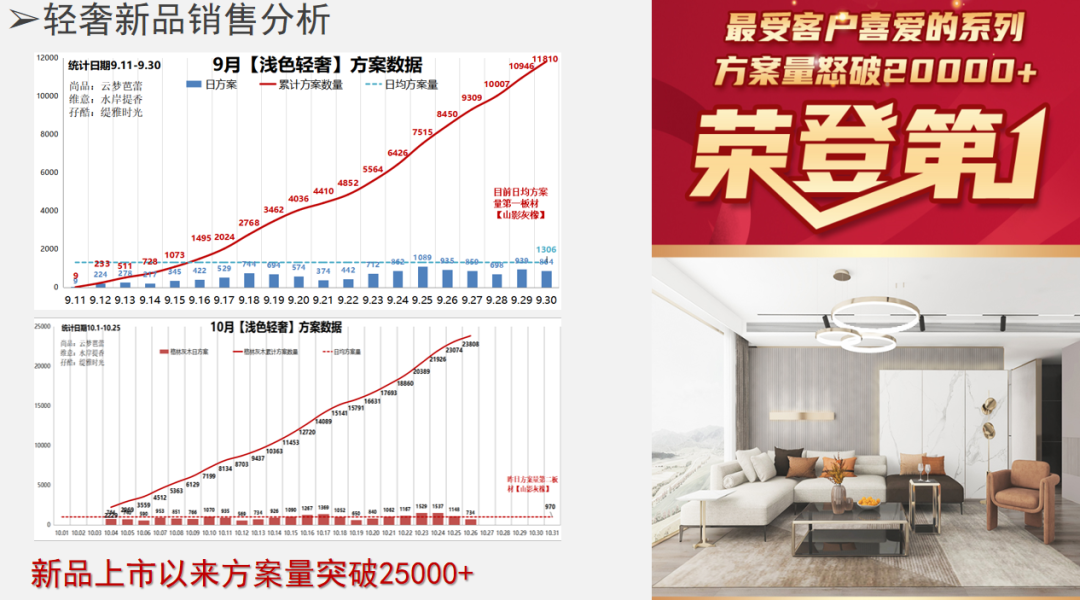 轻奢新品发布，子时装饰2022装修流行趋势发布会盛大召开