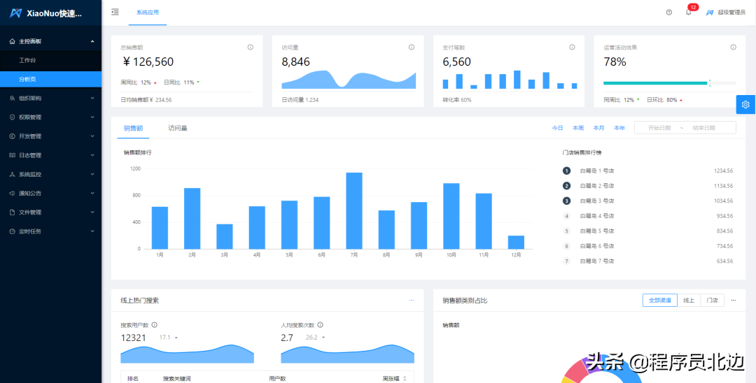 推荐一款入门级，SpringBoot+ Mybatis 前后端分离后台管理系统项目