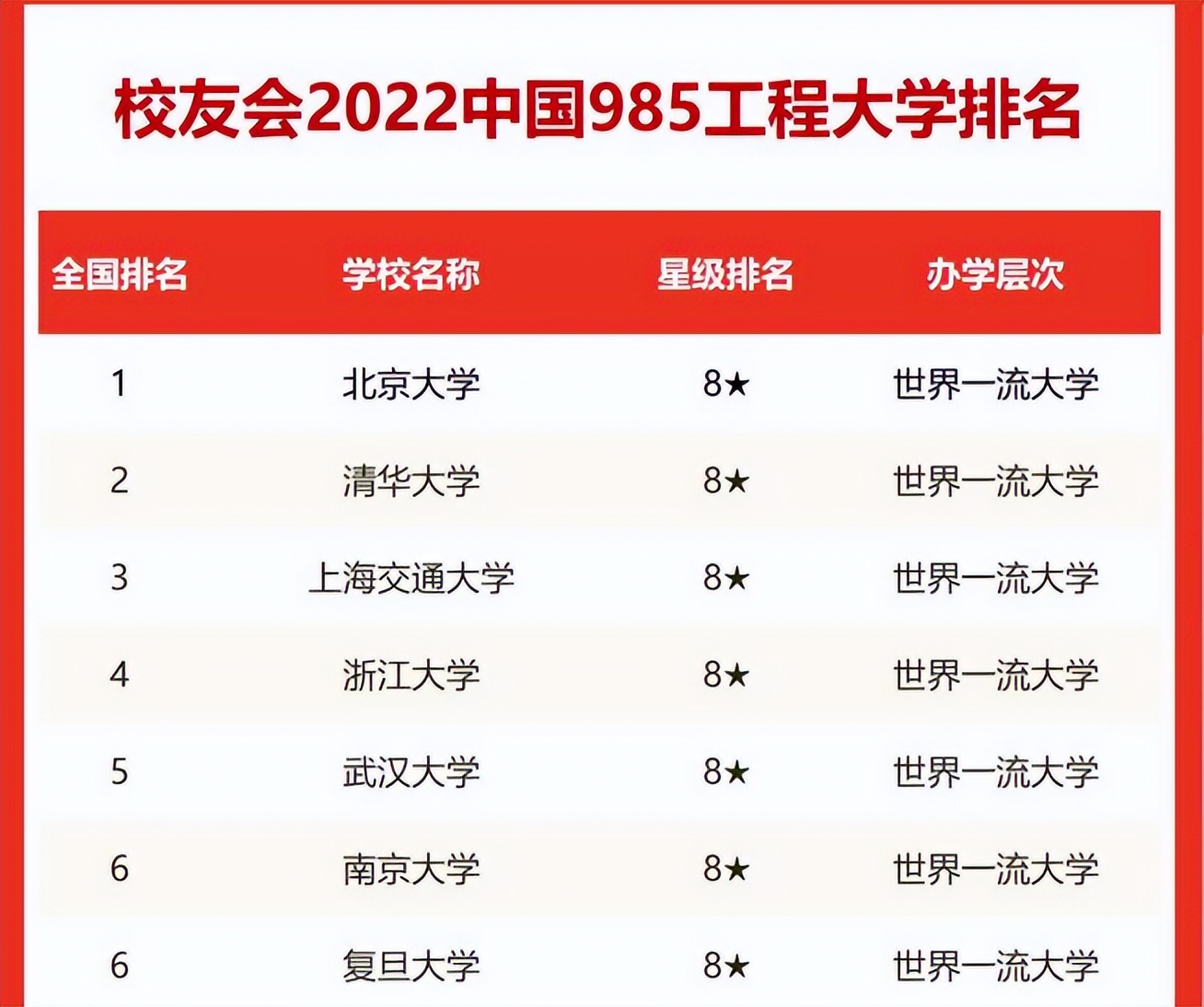 “985高校”排名已更新，北大“逆袭”成榜首，复旦排名引热议