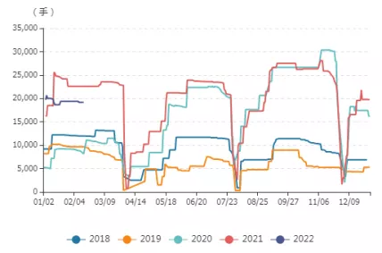 牛钱豆粕日报2022.2.15