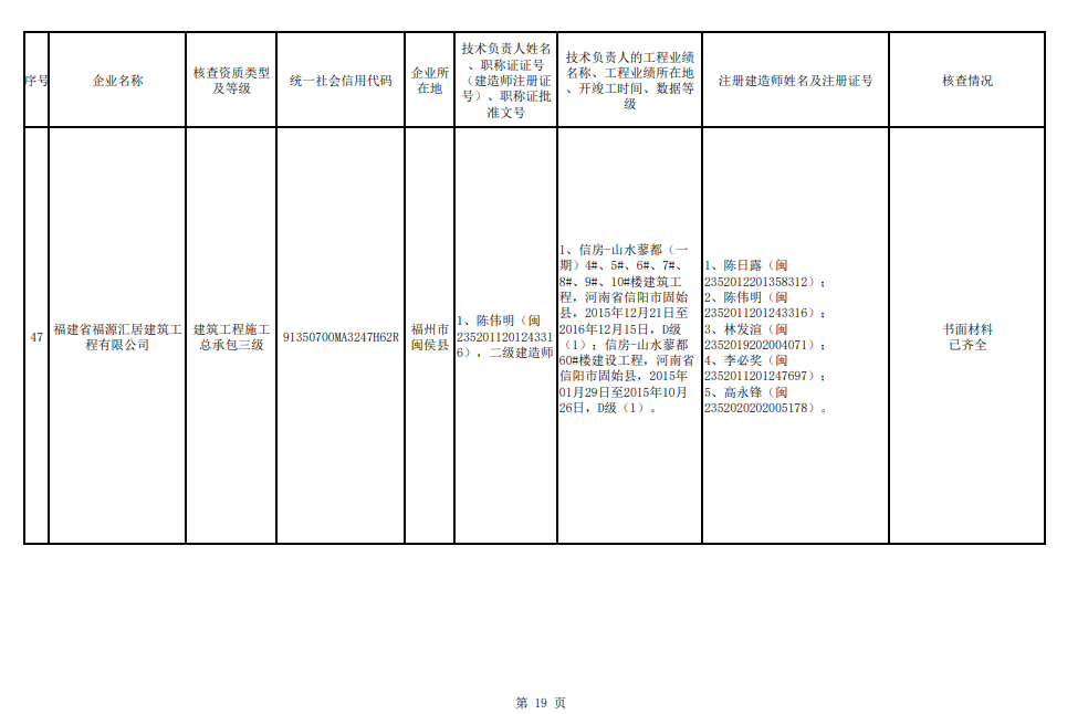 福州市注销和撤回了11家建筑企业相关资质