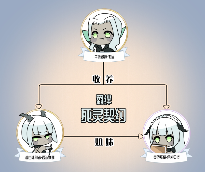 「远征笔记」伊索米亚英雄之间的那点事