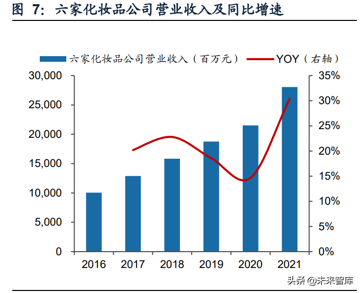 商贸零售行业：美妆珠宝品牌分化，连锁零售因疫情反复而波动