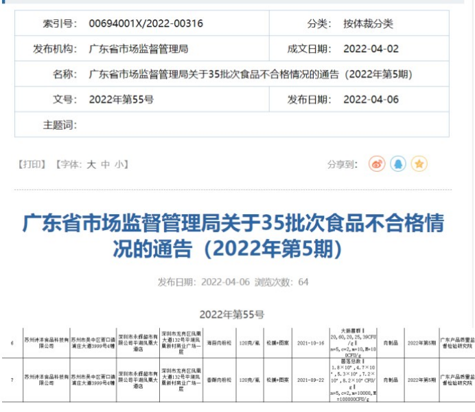 广东发布：苏州诗洋食品“松脯”2款肉粉松不合格 生产企业被罚5万