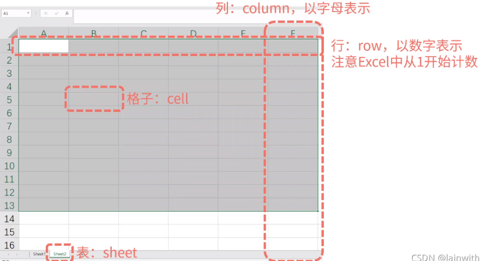 用Python处理Excel表格效率提高十倍！再也不用加班啦