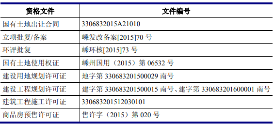 嵊州编制可行性研究报告甲级单位-吾悦广场项目可行性研究报告