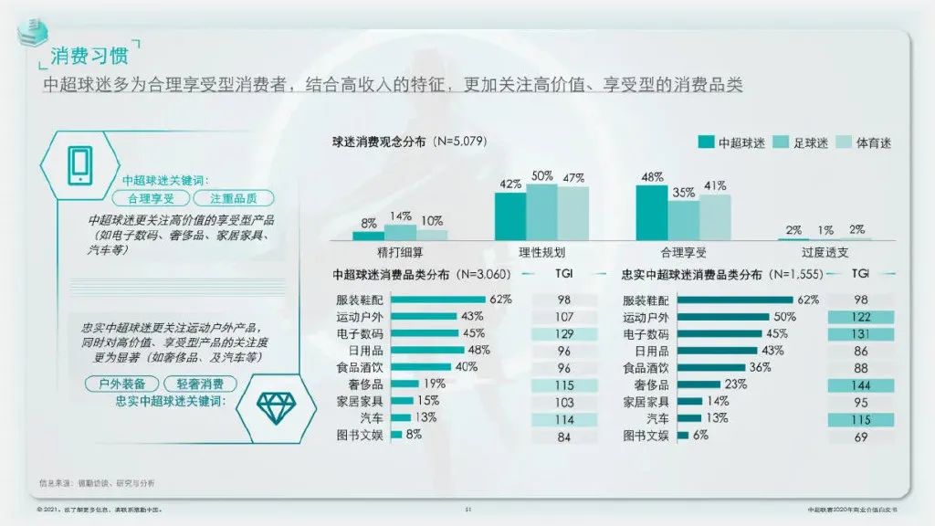 中超取消企业冠名什么时候(中超重启暂停，但商业规划不能停)