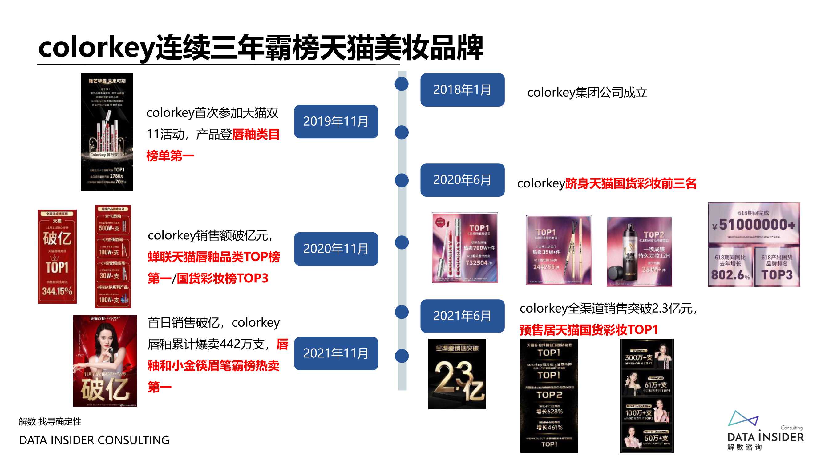复盘2021，瞭望2022美妆新风口（报告）