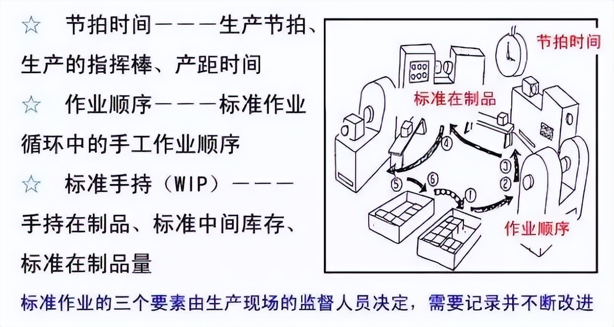 做好了5S后又回到老样子？为什么？「标杆精益」